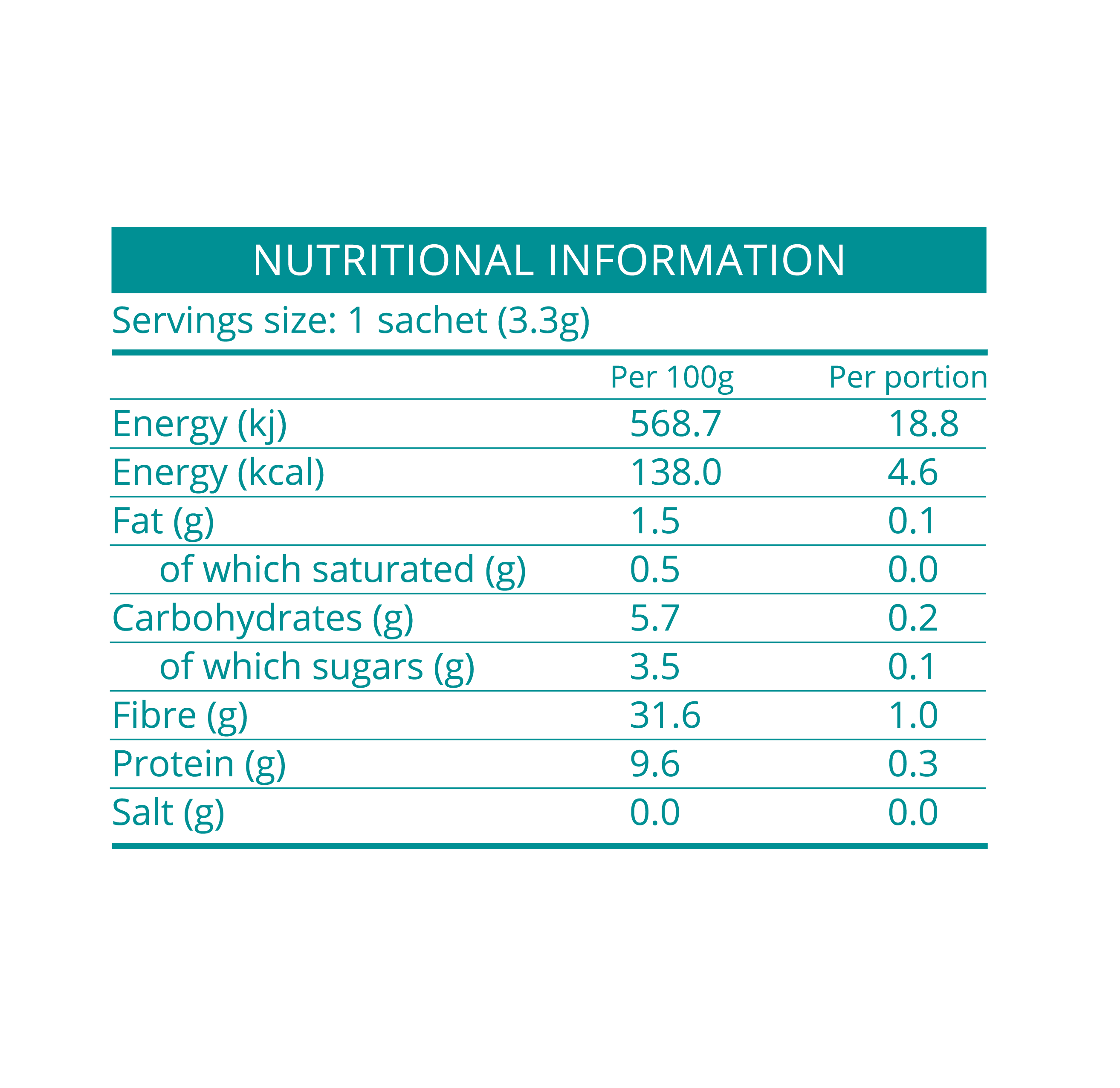 London Nootropics Selection Box - Image 9