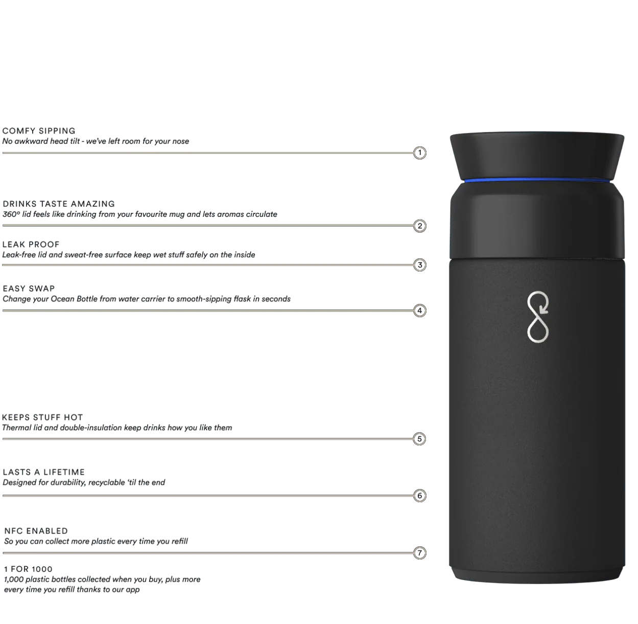 Ocean Bottle Brew Flask 350ml - Image 14